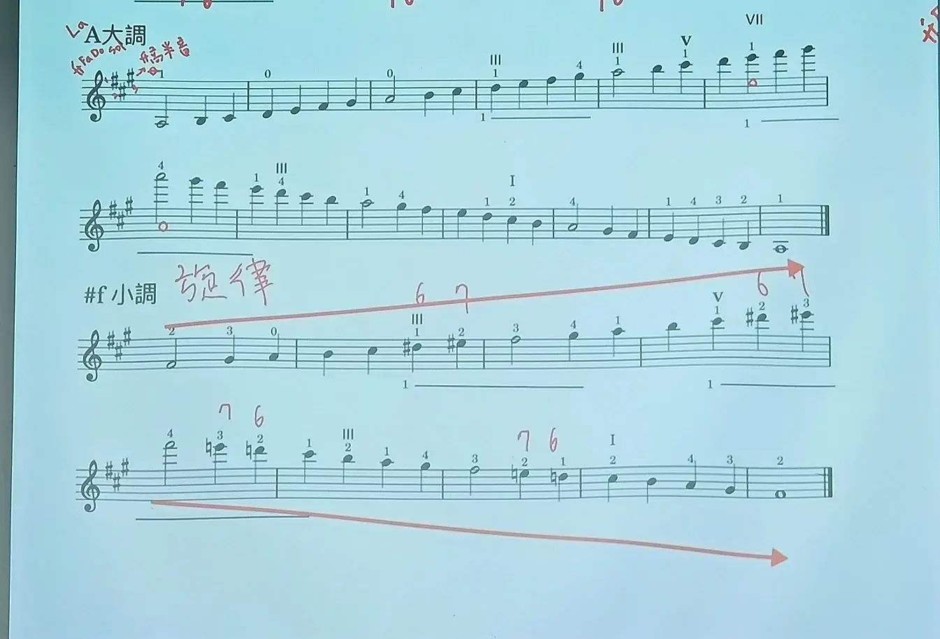 20251106_1_升f小調音階參考.webp