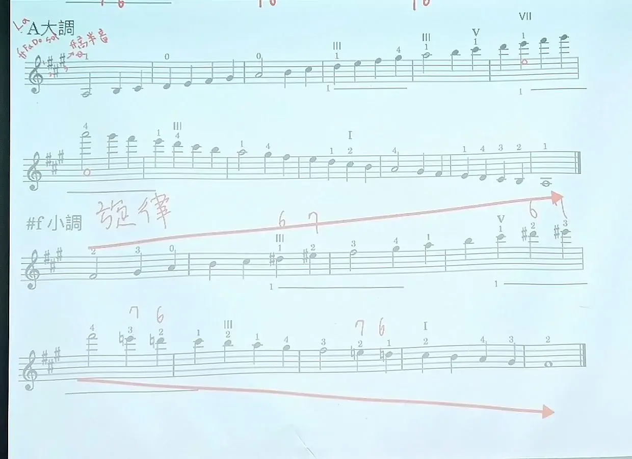 IMG_20260108_1_A大調升f小調音階練習譜.webp