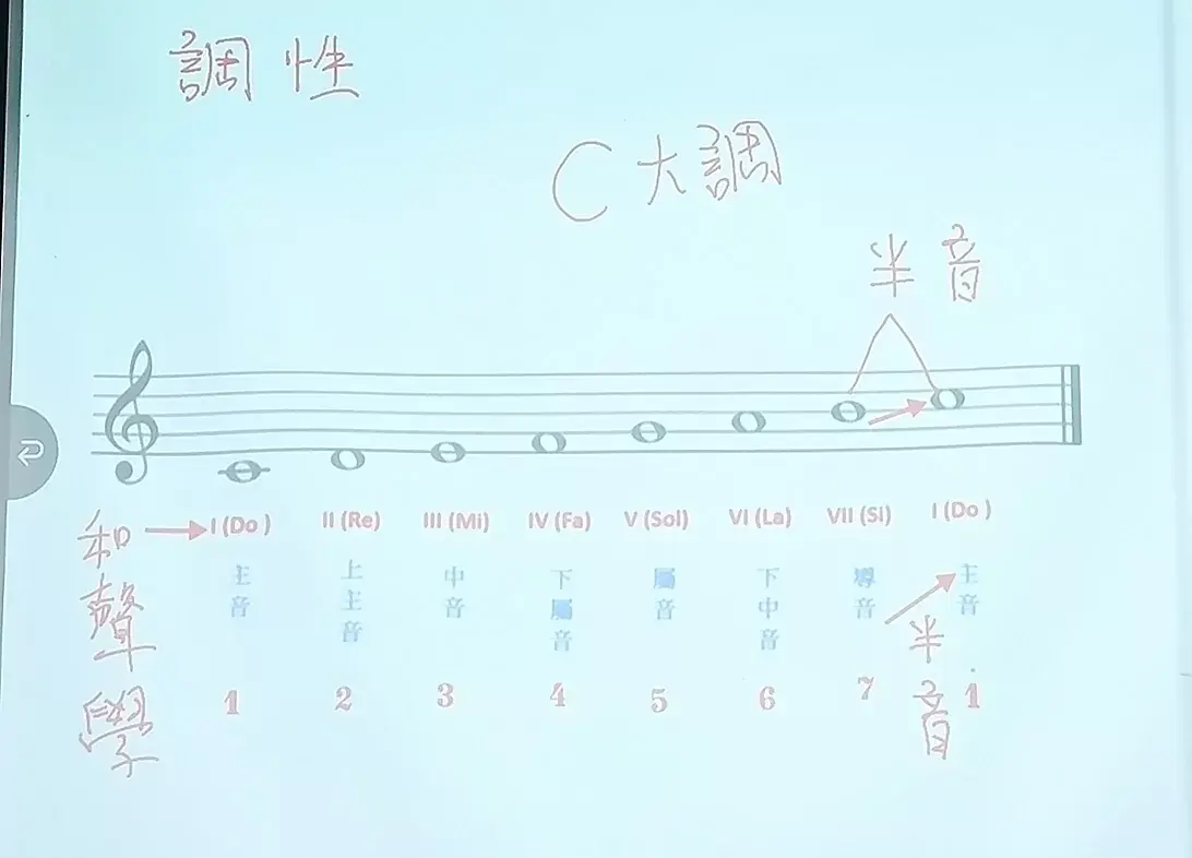 IMG_20260924_1_調性音樂(以C大調為例).webp