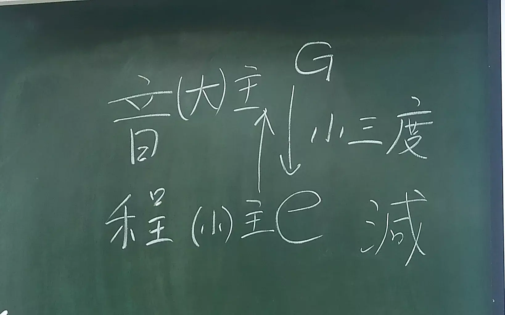 IMG_20260917_6_關係大小調算法.webp